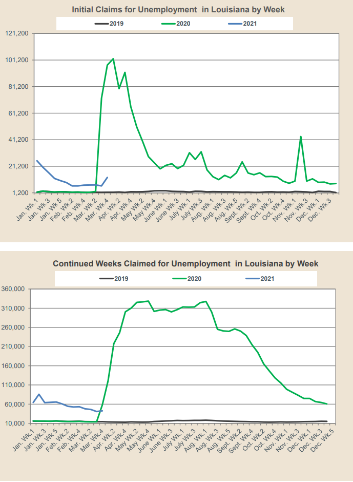 Louisiana Workforce Commission Unemployment Insurance Claims.PNG